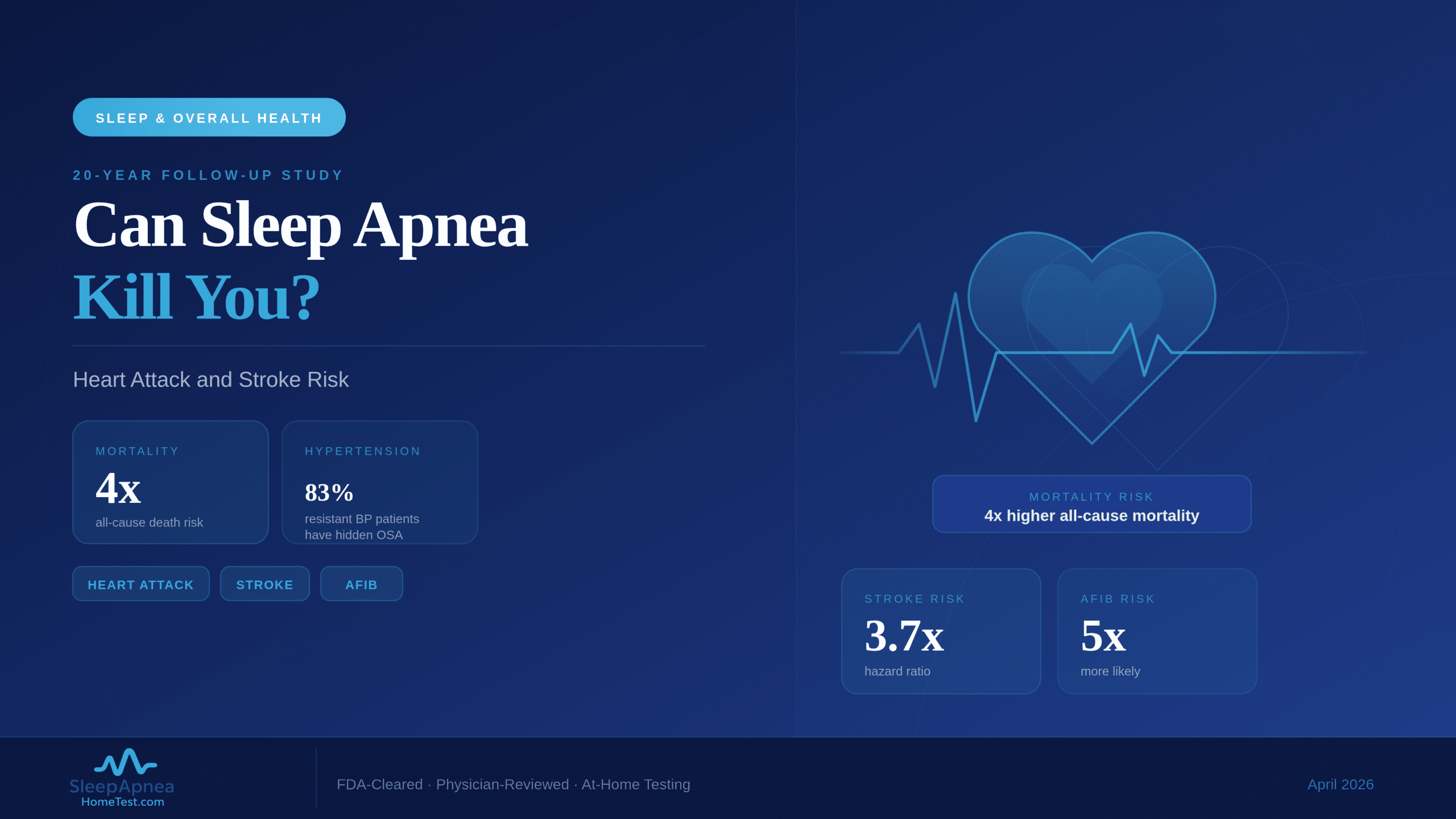 sleep apnea heart attack