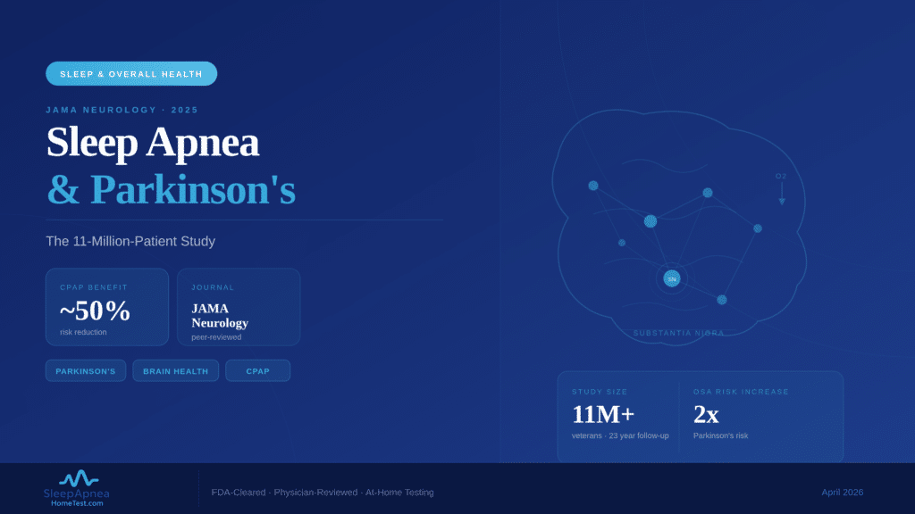 sleep apnea Parkinson's disease