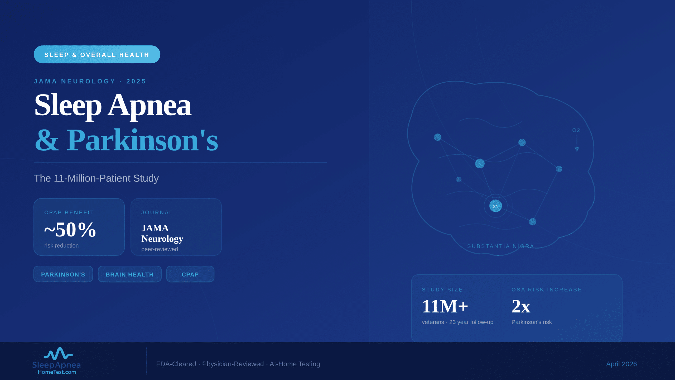sleep apnea Parkinson's disease